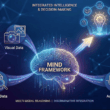 MIND Framework: Revolutionizing Multi-modal AI Reasoning & Accuracy