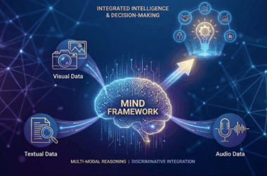 MIND Framework: Revolutionizing Multi-modal AI Reasoning & Accuracy