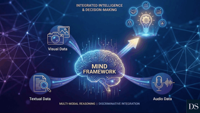 MIND Framework: Revolutionizing Multi-modal AI Reasoning & Accuracy