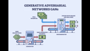 Generative Adversarial Networks