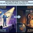 Beyond AI Theater: Why Corporate AI Strategy Looks Clearer in Public Than It Is in Practice